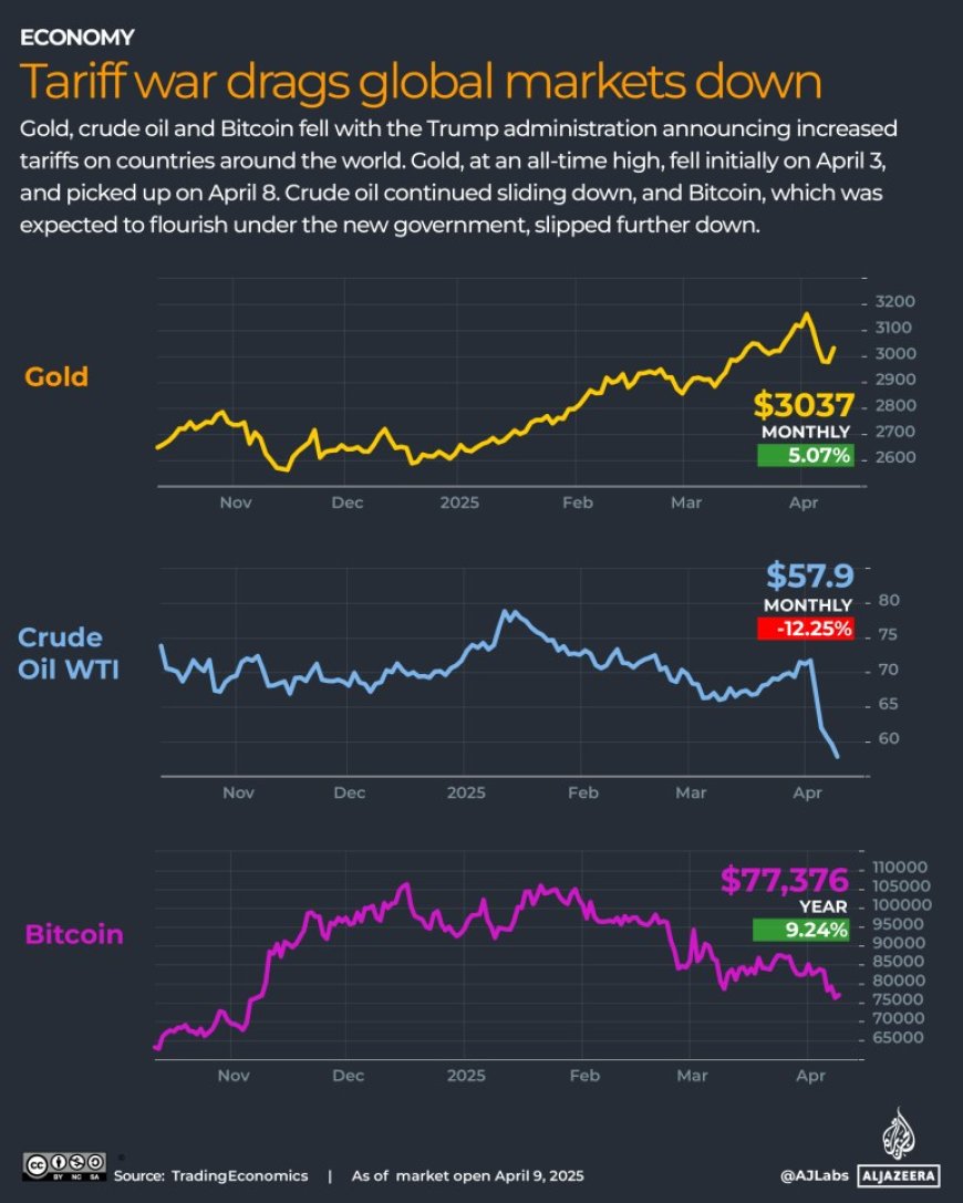 Shockwaves Across Markets: Navigating the Global Impact of New U.S. Tariffs