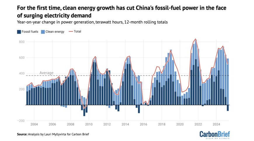 China's Carbon Emissions Decline in H1 2025: A Comparative Analysis with U.S. Emissions and Global Climate Implications