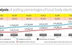 Kerala Local Body Polls 2025 – Two-Phase Rural & Urban Vote Could Redraw Grassroots Politics
